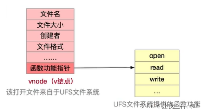 操作系统二级索引_顺序文件_91