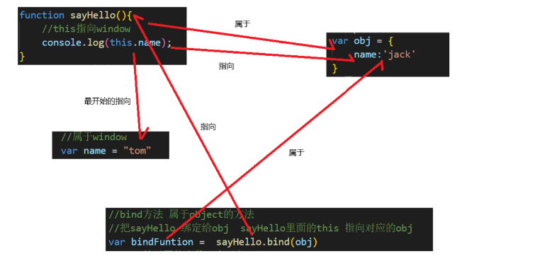 es7p2021fgsh电路图_默认值