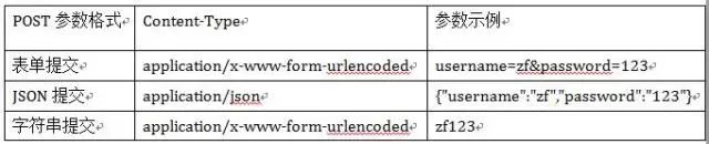 postgres 从wal恢复数据_HTTP_12