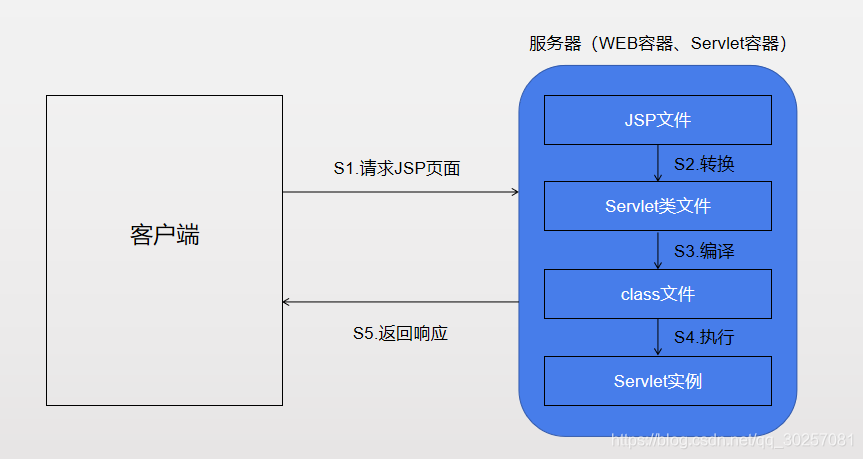 浏览器查看session过期时间_浏览器查看session过期时间_06