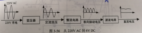 电源架构是什么意思_电源设计