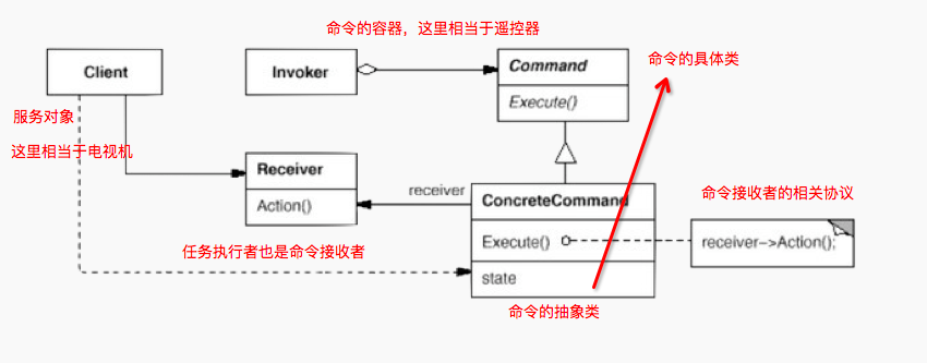 ios开发 电视遥控器开发_移动开发_07