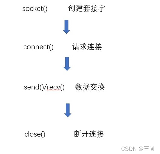 tcp发送信息给设备 java_tcp发送信息给设备 java