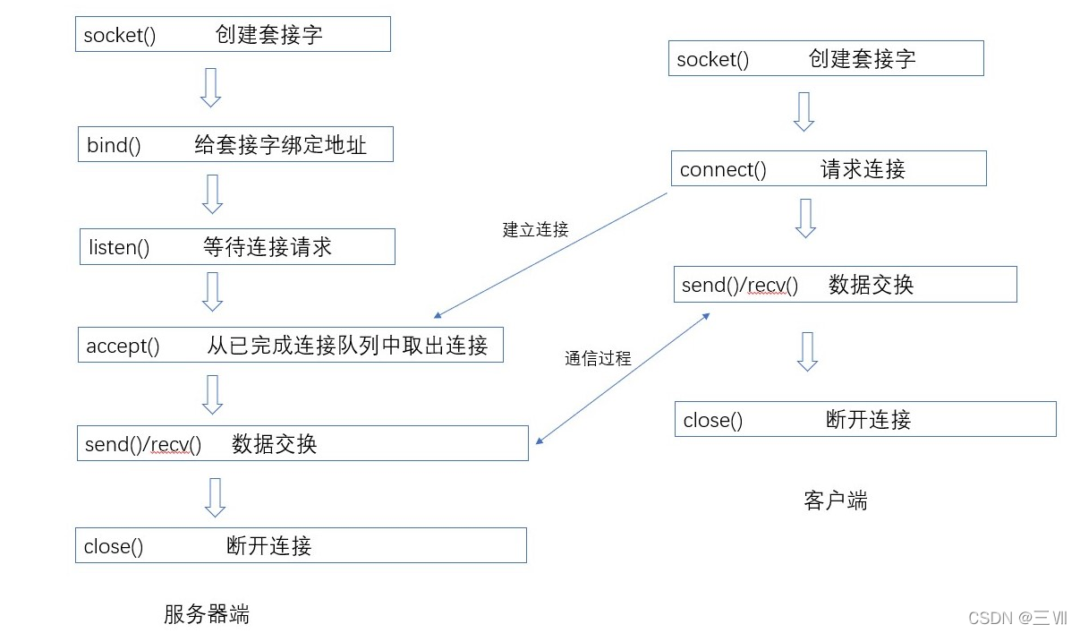 tcp发送信息给设备 java_网络_02