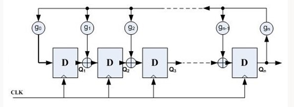 system verilog随机约束题目_状态转移图