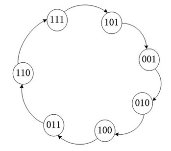 system verilog随机约束题目_状态转移图_03