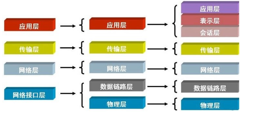 python 通过3次握手解密 tls_数据库