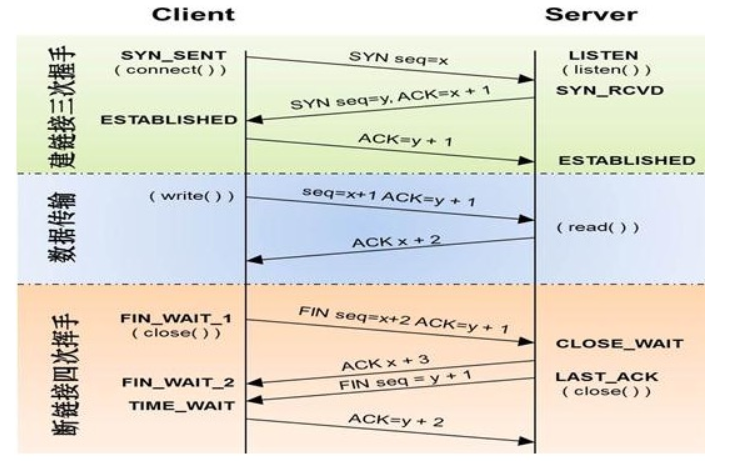 python 通过3次握手解密 tls_服务端_02