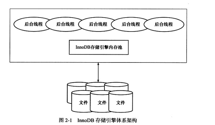 mysql美化代码_不可重复读