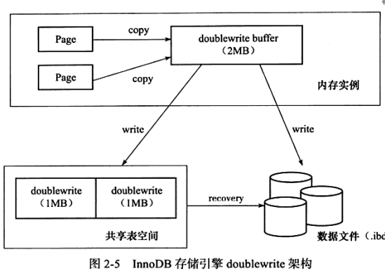 mysql美化代码_不可重复读_02