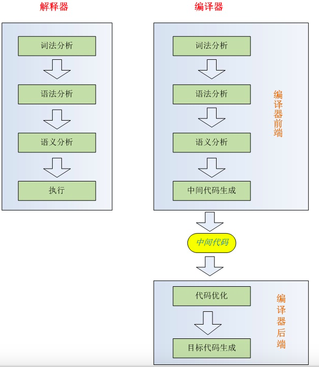 java TimeUnit 爆红_c/c++