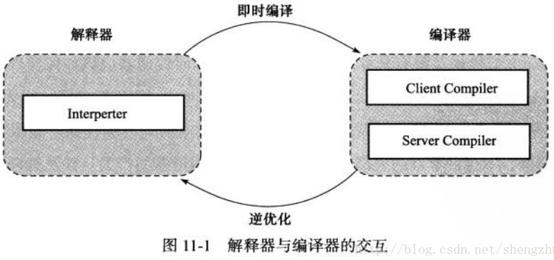 java TimeUnit 爆红_c/c++_02