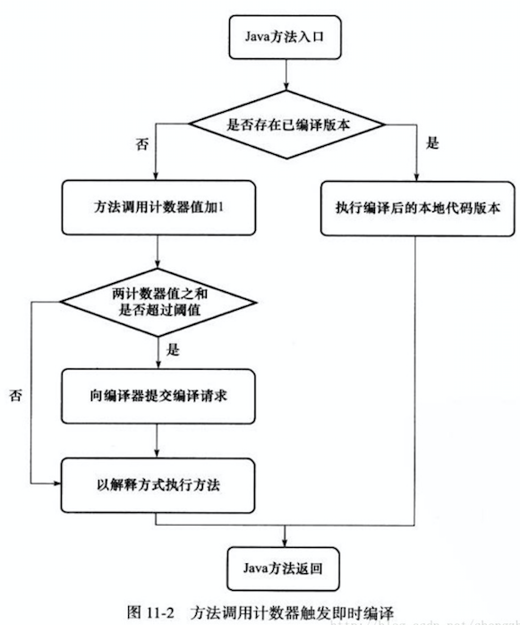 java TimeUnit 爆红_ViewUI_03