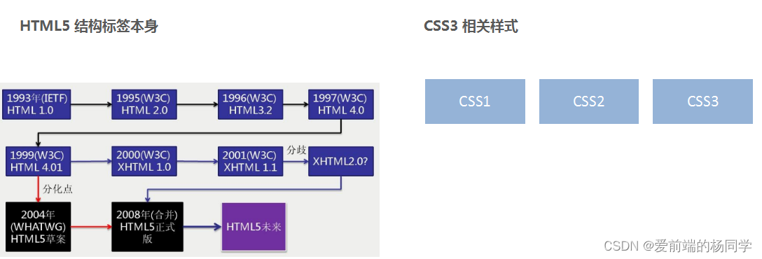 html5 显示视频列表_css3_18