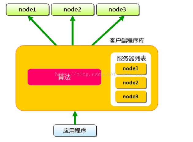 ruoyi cloud redis缓存接口参数和结果_Redis_03