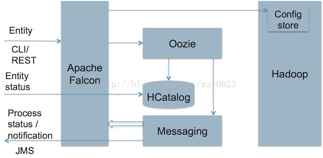 ds调度平台sub_process_json_04