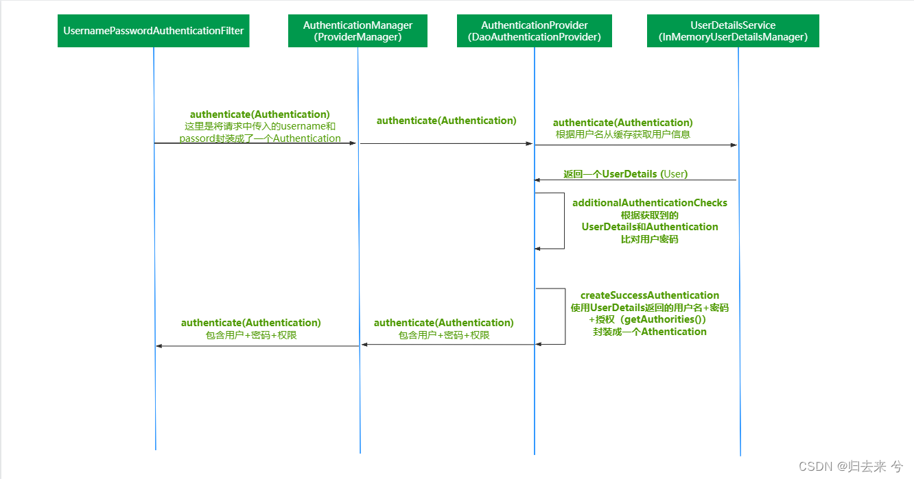 springsecurit oauth2 客户端_自定义_05