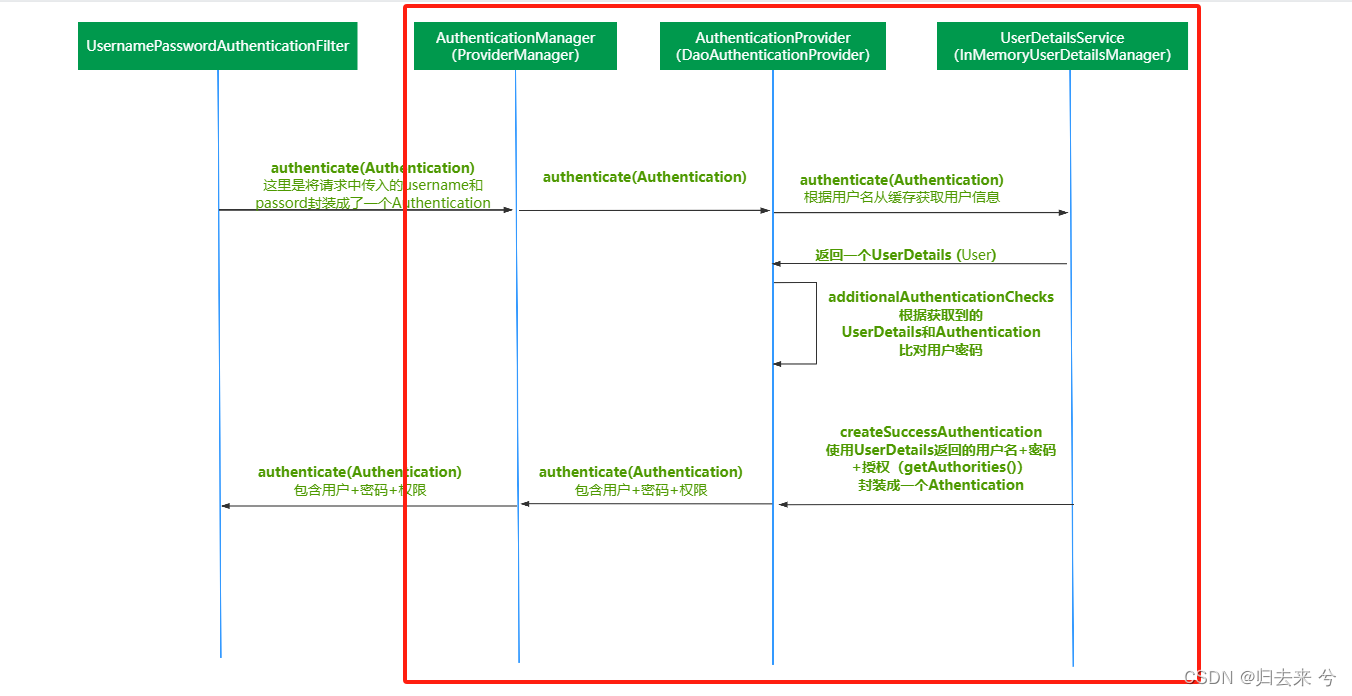 springsecurit oauth2 客户端_spring cloud_16