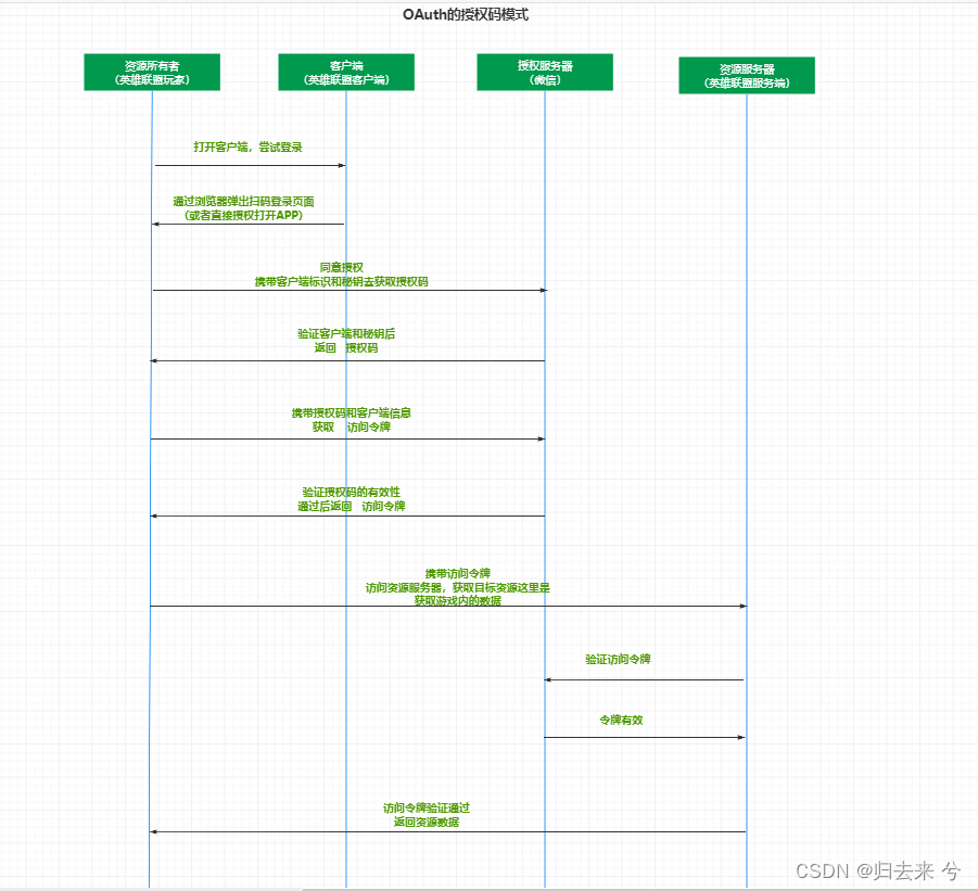 springsecurit oauth2 客户端_SpringSecurity_18