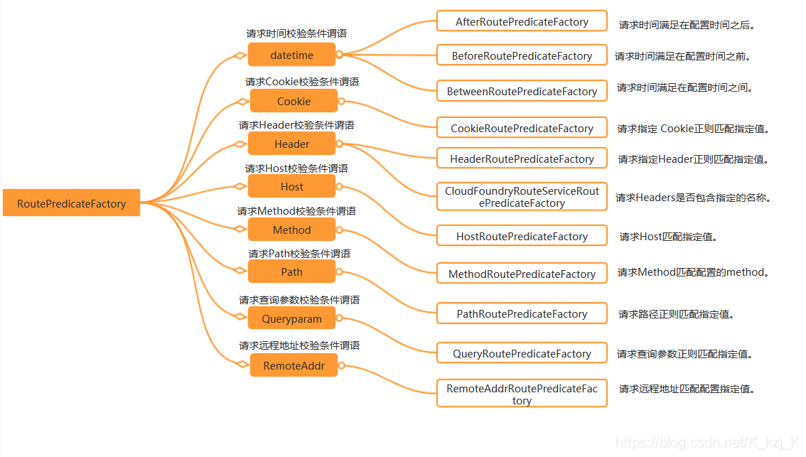 spring gateway 网关默认连接时间_Cloud_03