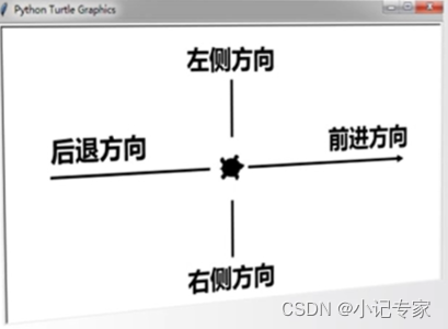 python几何图形库_信息可视化_04