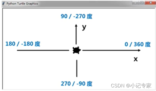 python几何图形库_ci_06