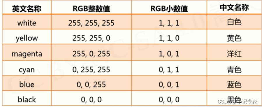 python几何图形库_信息可视化_09