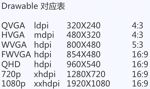 Android 引用第三方aar_xml