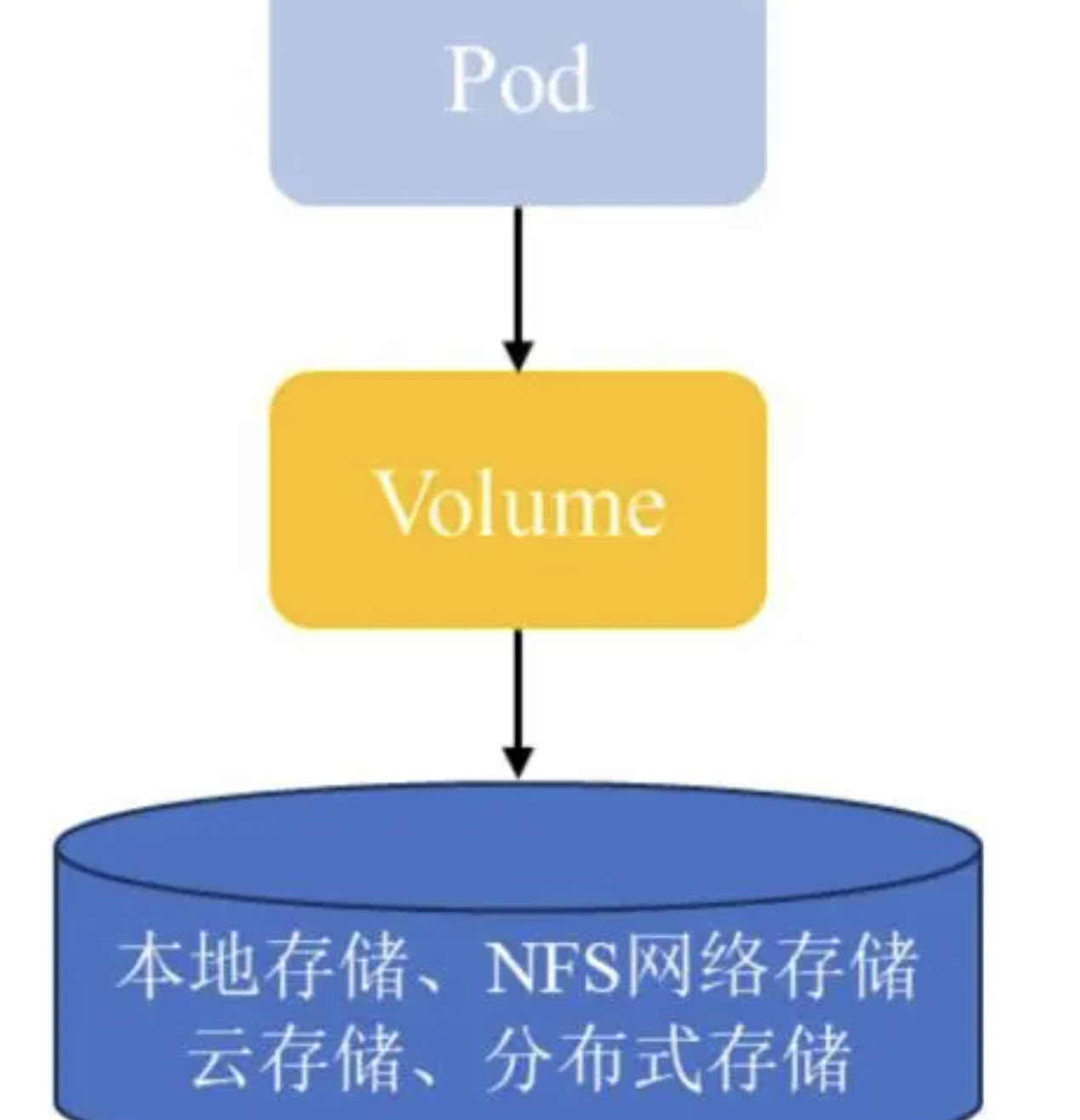 k8s es部署集群_资源管理_05