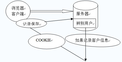 jsch session创建很慢_Google