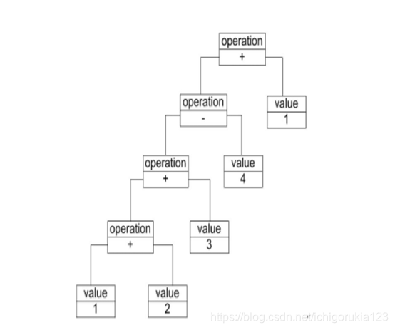 java常用公式解析工具类_四则运算_04