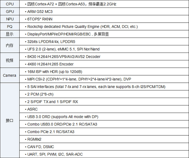 迅为瑞芯微RK3576开发板应用于iFPD、工业控制及网关、云终端、人脸识别设备、车载中控、商显等应用方向_高效率_02