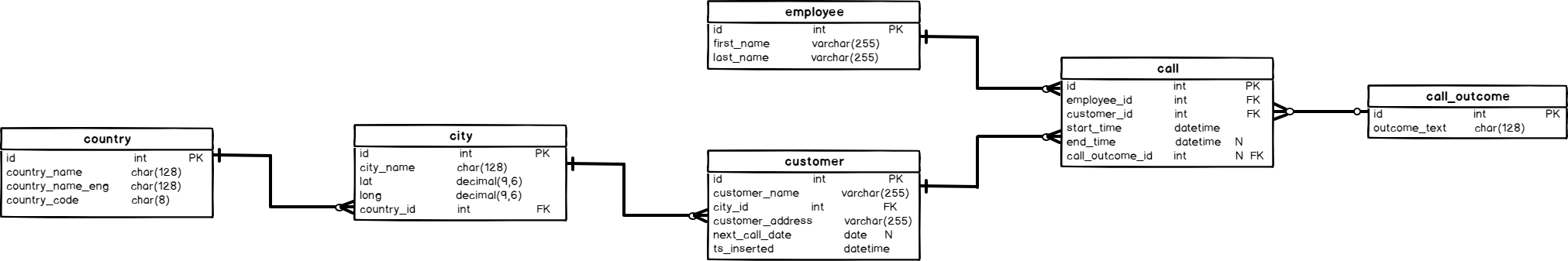 dbeaver 如何导入sql server 数据库呀_python_02