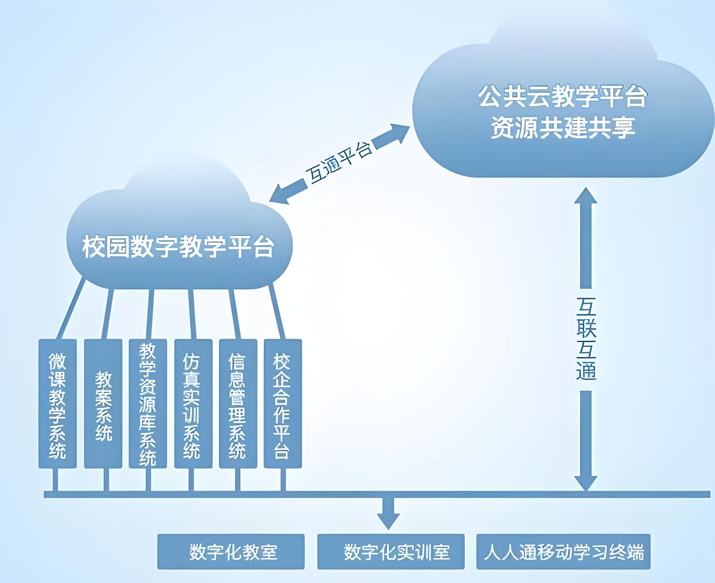 提升校园管理效率，选择智慧校园平台_大数据分析_02