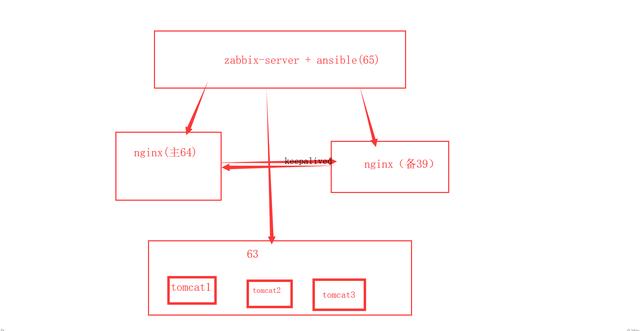 DMZ和内网区 nginx_nginx_08