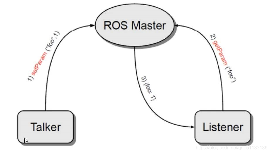 修改ros使用的python版本_搜索