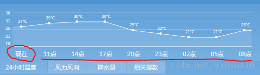 递增索引与递减索引_结点_04