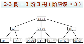 递增索引与递减索引_缓存_05