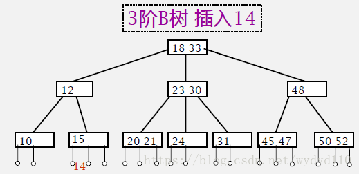 递增索引与递减索引_结点_17