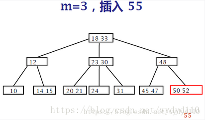 递增索引与递减索引_结点_18