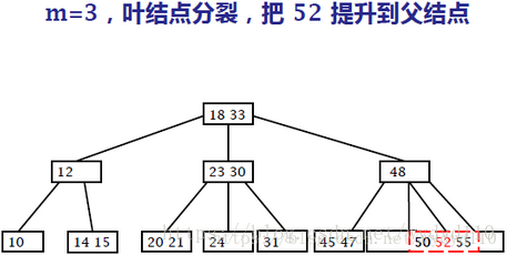 递增索引与递减索引_数据结构_19