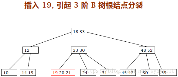 递增索引与递减索引_递增索引与递减索引_20