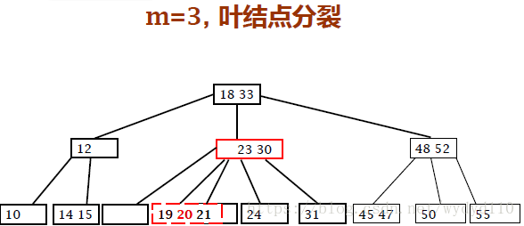 递增索引与递减索引_缓存_21