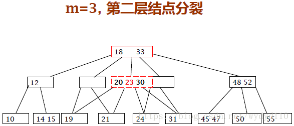 递增索引与递减索引_数据结构_22