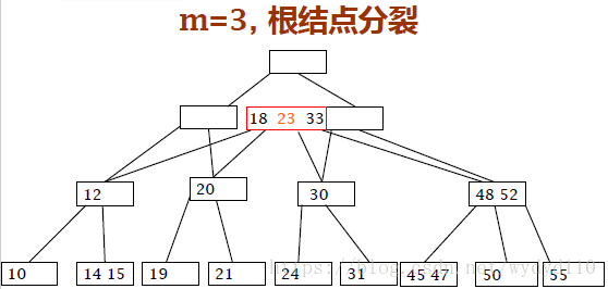 递增索引与递减索引_结点_23