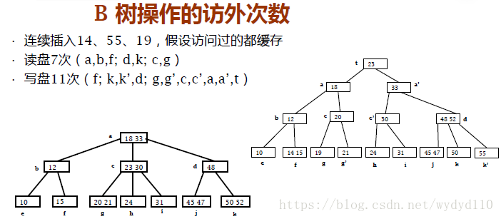 递增索引与递减索引_缓存_24