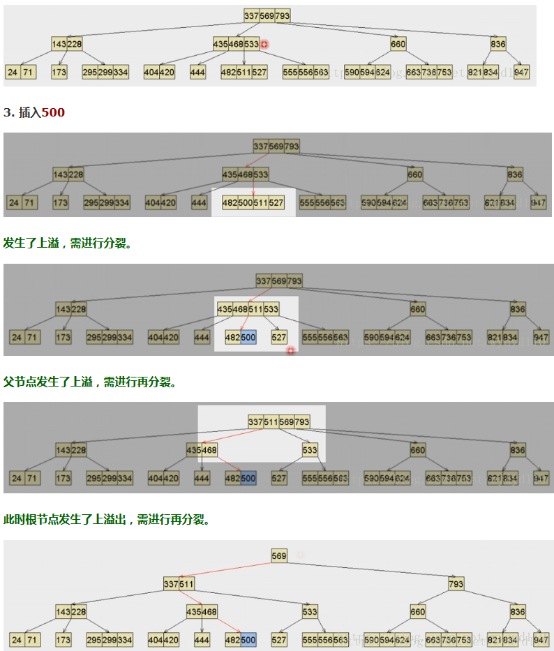 递增索引与递减索引_缓存_28