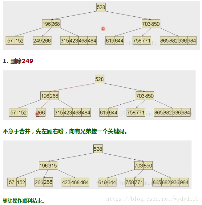 递增索引与递减索引_结点_30