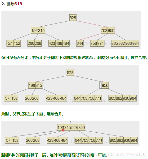 递增索引与递减索引_结点_31