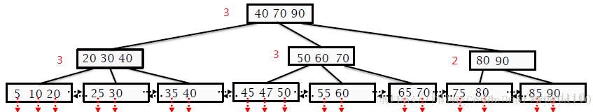 递增索引与递减索引_结点_39